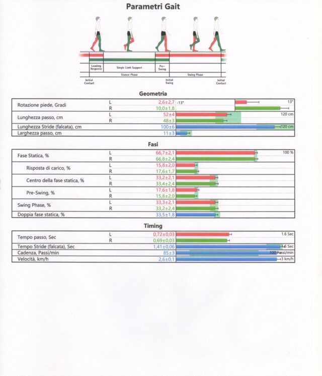 Analisi Posturale computerizzata | Ortopedia Tecnica Gasparini Bergamo