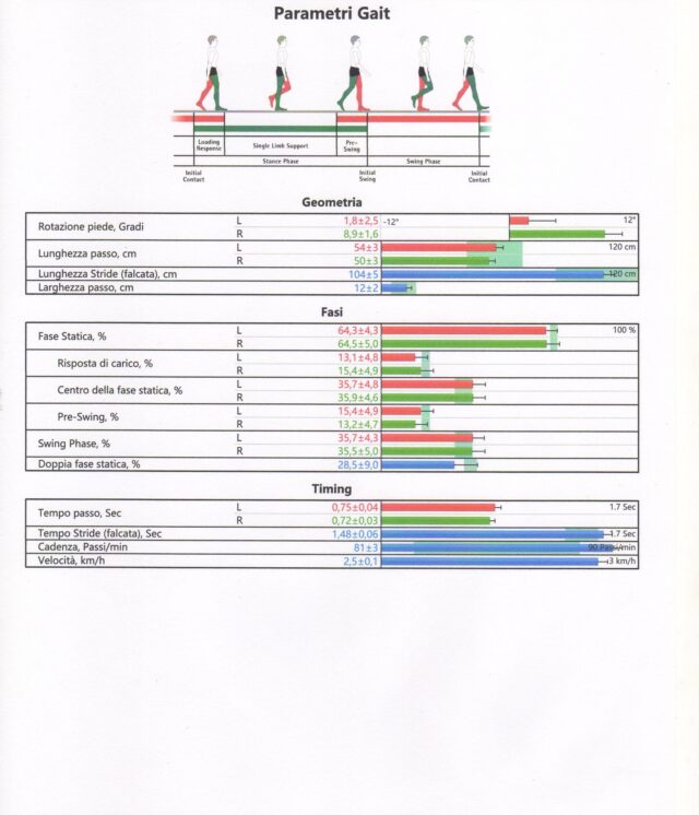 Analisi Posturale computerizzata | Ortopedia Tecnica Gasparini Bergamo